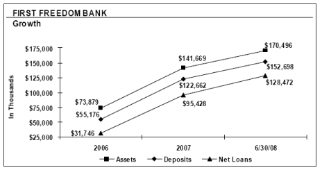 (PERFORMANCE GRAPH)